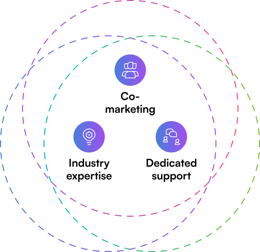 Partner Benefits